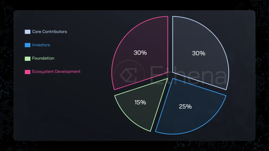 ethena-ena-tokenomics