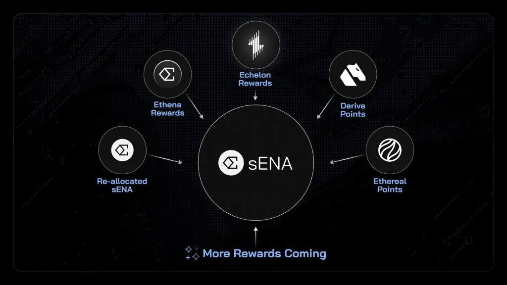 staked-ena-rewards