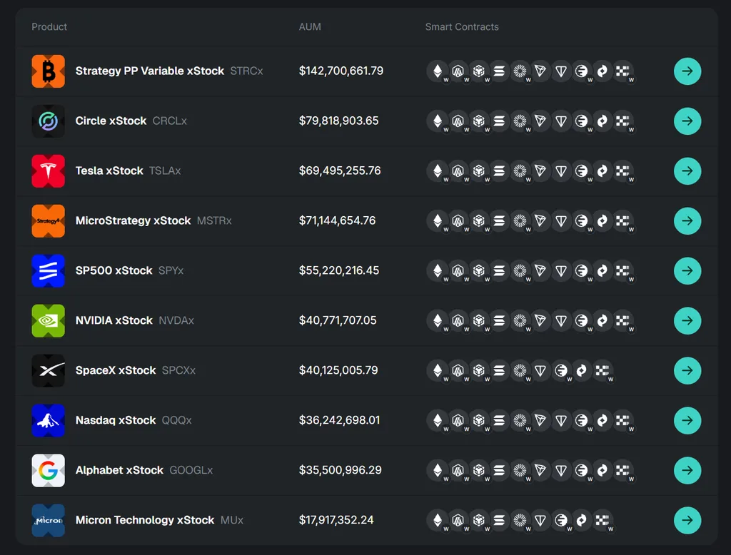image 1 - xStocks Points Farming: The Pendle YT Strategy Project