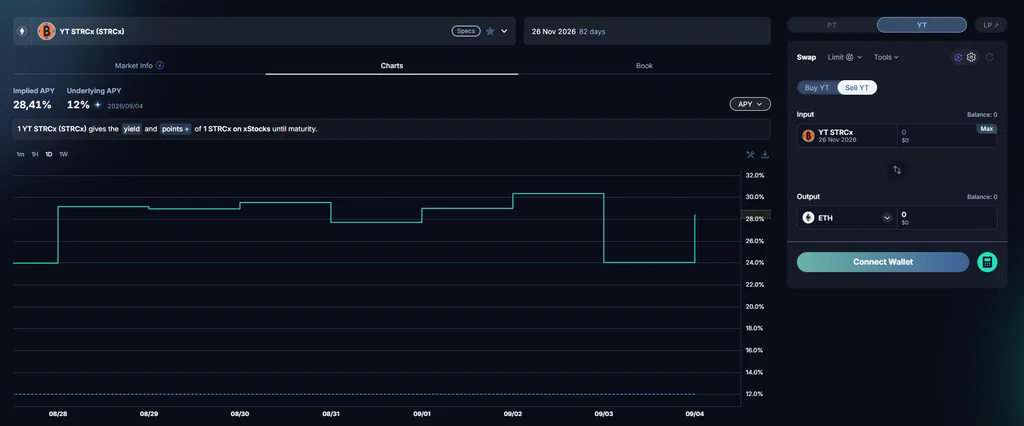 image 4 - xStocks Points Farming: The Pendle YT Strategy Project